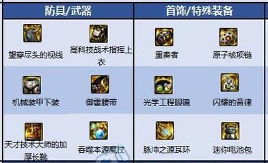 元素爆破师110级装备选择什么流派？（元素爆破师用什么武器）