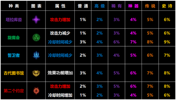 地下城与勇士符文怎么使用？（dnf武器特效符文）