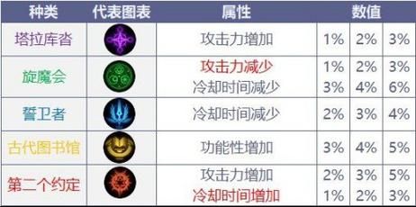 地下城与勇士符文怎么使用？（dnf武器特效符文）