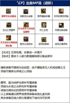 剑魔光明装备哪个好？（dnf剑魔用什么武器）