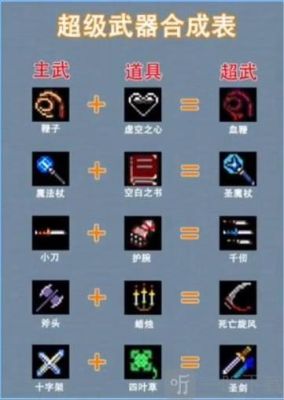 闯关专家超级武器怎么合成？（超级武器1）