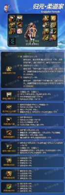 女柔道105级自选礼盒选什么装备？（dnf柔道带什么武器）