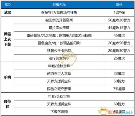 dnf男气功武器排行？（男气功武器）