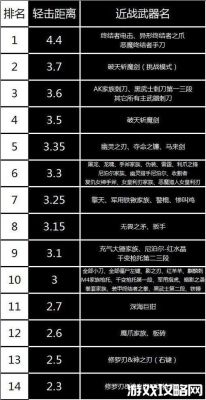 cf近战武器攻击距离排行？（cf近身武器）