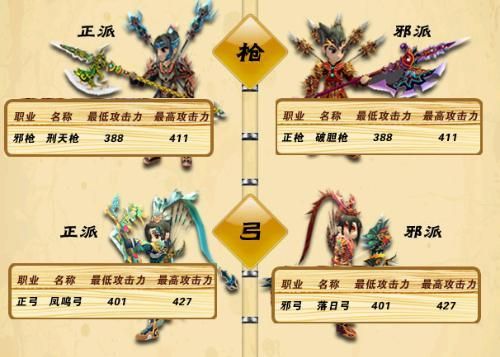 热血武器z几都是什么有什么不一样？（z武器下载）