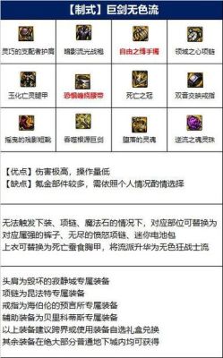 地下城剑宗走什么流派？（剑宗用什么武器）