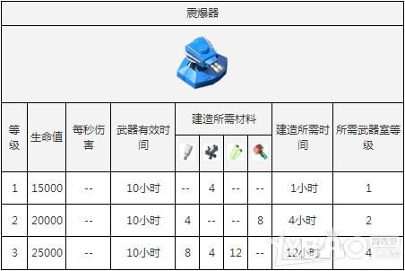 武器实验室海岛奇兵怎么使用？（海岛奇兵武器实验室）
