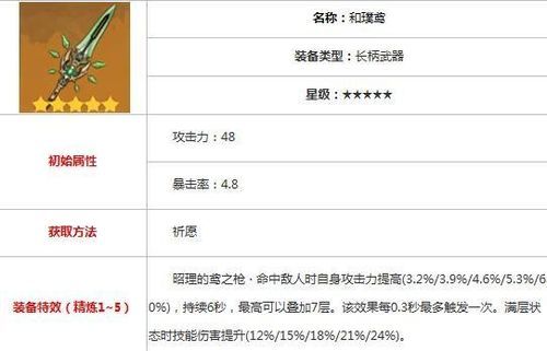 部落盘牙武器是什么？（盘牙武器）