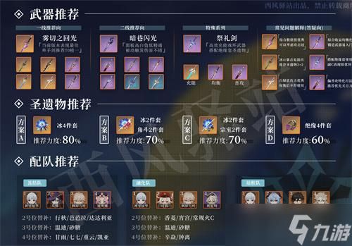 原神中怎么制作武器？（dnf武器怎么锻造）
