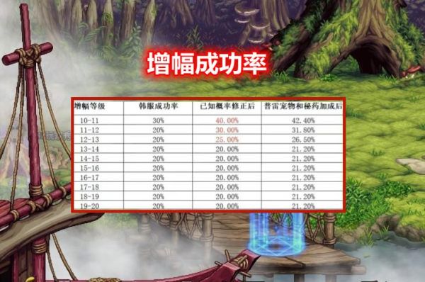 dnf武器增幅多少碎？（dnf武器增幅）