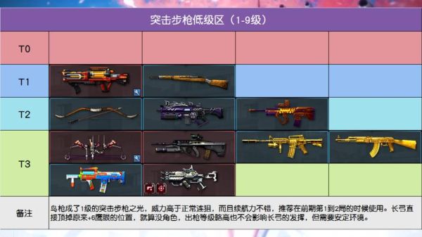 csol生化z各个等级用什么武器？（z武器）