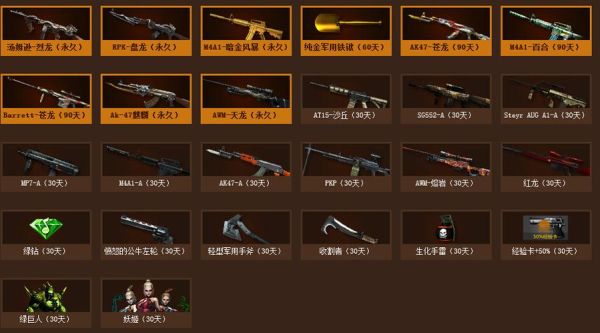 cf武器排行？（cf武器大全）
