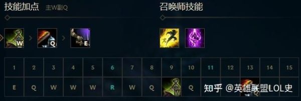 LOL武器大师技能详细资料？（lol武器大师）